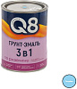 Грунт-эмаль по ржавчине Formula Q8, голубая, 0.8 кг купить в СОМ