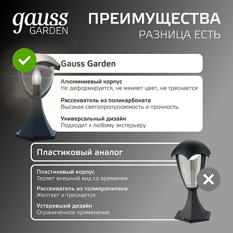 Светильник садово-парковый GAUSS Aura  60Вт 170-240В IP54 E27 купить в СОМ